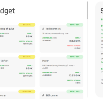 Budget
